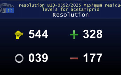 Acétamipride dans le miel : Le Parlement rejette l’objection et entérine une décision incompréhensible de la Commission, contre les apiculteurs et des échanges loyaux.